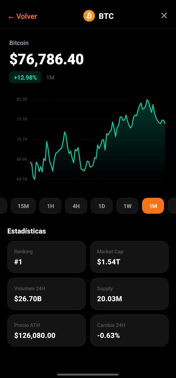 Pantalla de análisis profundo de un token